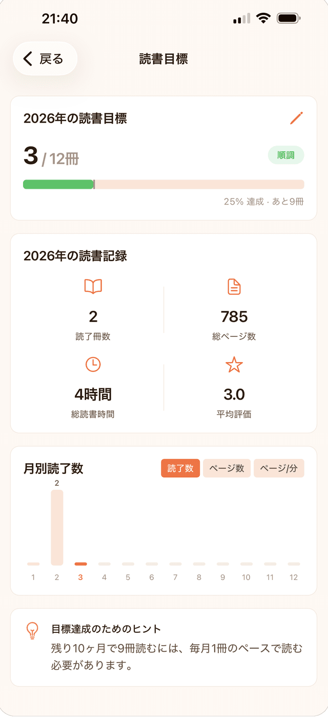 ツンドクの読書目標画面。年間目標の進み具合